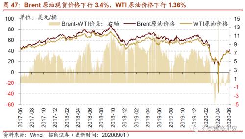 【招商策略】行業景氣觀察0902——天然橡膠漲價不止，軟件產業利潤增幅擴大