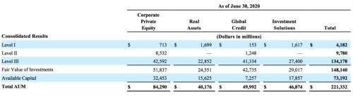 凱雷也來了!巨頭交鋒,超200家機構下注,這個萬億賽道大爆發