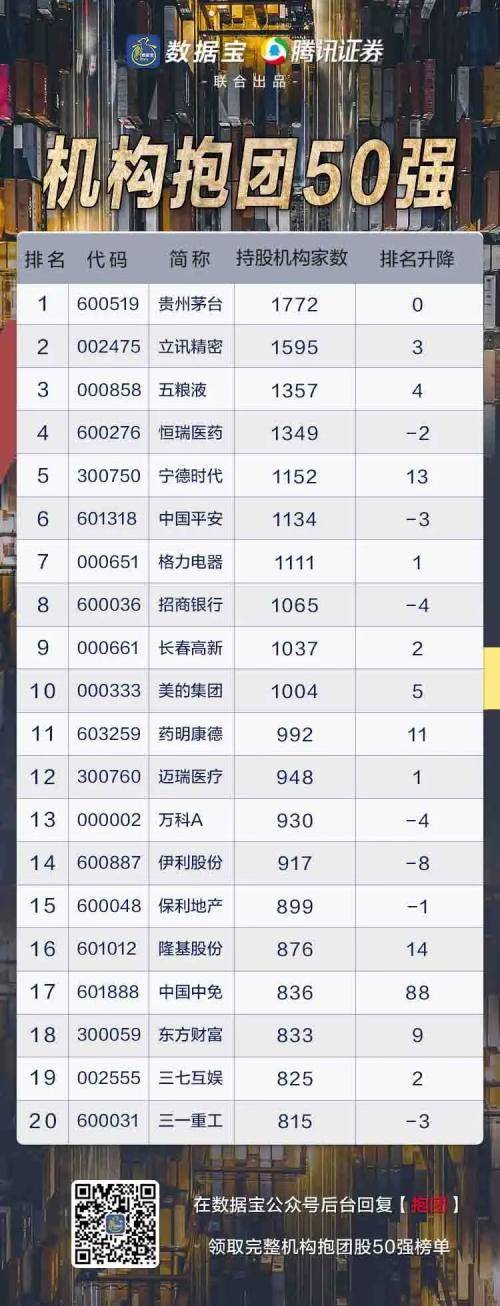 一文打盡潛力牛股,四大主線挖掘下半年投資機會!國家隊與外資抱團它們(文末有彩蛋)