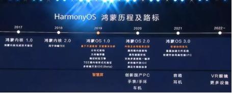 斷供倒計(jì)時(shí)！華為大招來了：鴻蒙2.0將亮相，鴻蒙手機(jī)明年推出！這些概念股要火了？