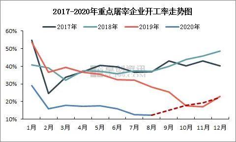 現在養一頭豬賺近2000塊!可2年后豬肉將跌破10元,甚至4-5塊?