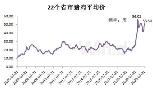現在養一頭豬賺近2000塊!可2年后豬肉將跌破10元,甚至4-5塊?