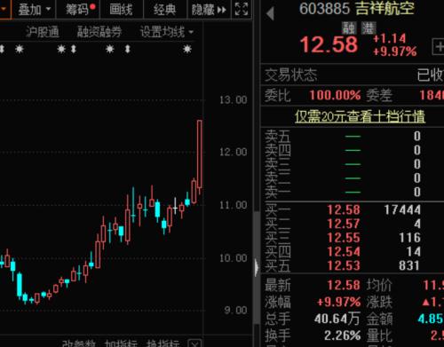 旅游業(yè)“十四五”規(guī)劃編制中,龍頭股突然漲停,5000萬資金已加倉,最具潛力概念股名單曝光
