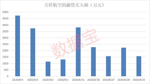 旅游業(yè)“十四五”規(guī)劃編制中,龍頭股突然漲停,5000萬資金已加倉,最具潛力概念股名單曝光