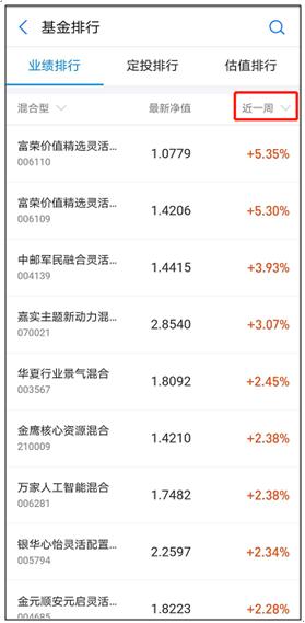 炸鍋了!幾乎全倉半導體!百億基金太激進?芯片博士基金經理罕見遭同行質疑,四大焦點引激烈交鋒!