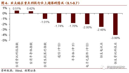 【招商策略】新《固廢法》實行,關注固廢處理與可降解新材料——科技前沿及新產業觀察周報(0908)