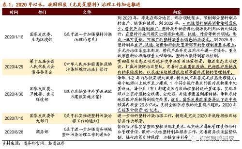 【招商策略】新《固廢法》實行,關注固廢處理與可降解新材料——科技前沿及新產業觀察周報(0908)