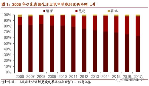 【招商策略】新《固廢法》實行,關注固廢處理與可降解新材料——科技前沿及新產業觀察周報(0908)