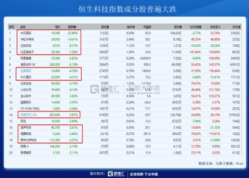 一條制裁帶崩了整個市場