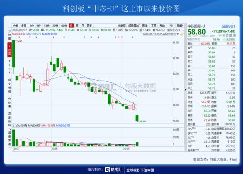 一條制裁帶崩了整個市場