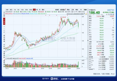 一條制裁帶崩了整個市場