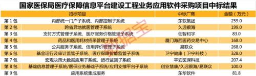創業板低價股多股跌停！醫保個人賬戶改革方案將出臺，醫療信息化概念股有望獲資金重點加倉