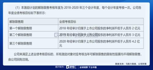 被馮柳選中的特斯拉供應商 |劇本在手,業績(演戲)不愁