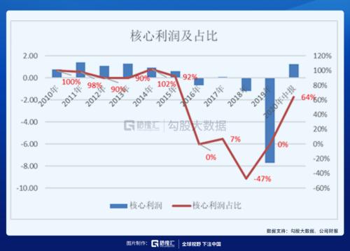 被馮柳選中的特斯拉供應商 |劇本在手,業績(演戲)不愁