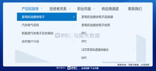 被馮柳選中的特斯拉供應商 |劇本在手,業績(演戲)不愁