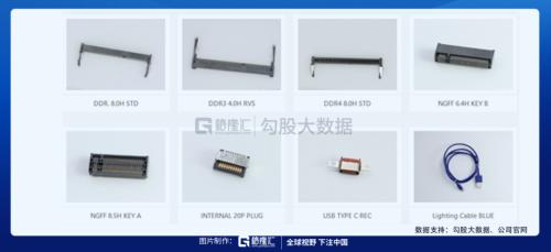 被馮柳選中的特斯拉供應商 |劇本在手,業績(演戲)不愁