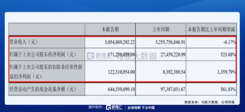 被馮柳選中的特斯拉供應商 |劇本在手,業績(演戲)不愁