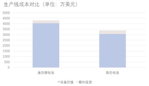 固態(tài)電池：解決「里程焦慮」的未來答案？