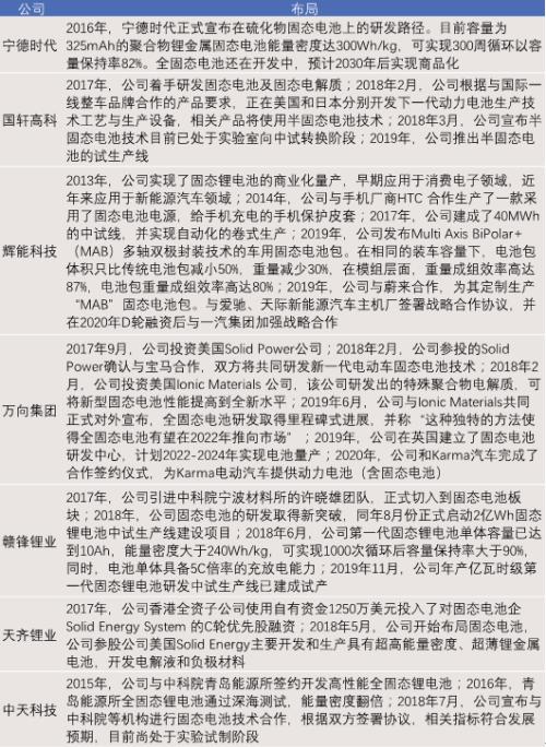 固態(tài)電池：解決「里程焦慮」的未來答案？