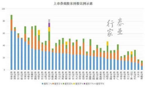 股東內斗,法庭相見,中山證券再起波瀾