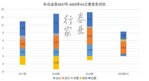 股東內斗,法庭相見,中山證券再起波瀾