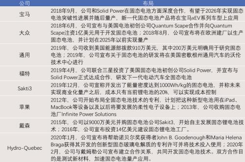 固態(tài)電池：解決「里程焦慮」的未來答案？