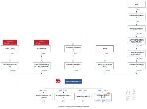 突擊改名輔導上市，首創證券A股謀篇