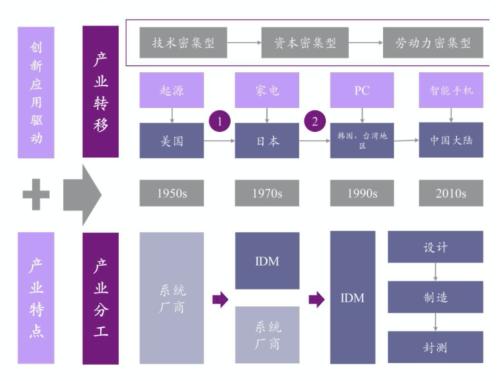 華為芯片恐遭斷供背后，中國芯的心酸往事與前途去路
