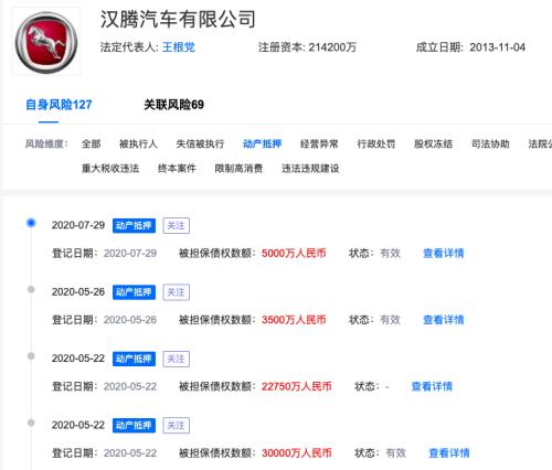 漢騰汽車“暴雷” ! 欠薪停工、生產設備遭抵押,解決拖欠員工工資問題成頭等大事