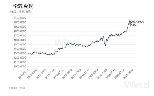 黃金高位橫盤,三大因素或助其再度走牛