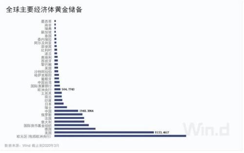 黃金高位橫盤,三大因素或助其再度走牛