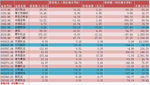 國內乳企這半年：搶“奶”大戰升級，高端細分市場貢獻增長