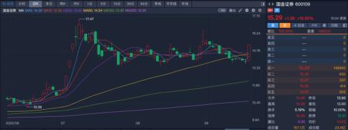 重磅!國(guó)聯(lián)證券
