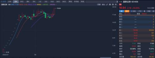 重磅!國(guó)聯(lián)證券