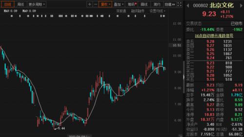 最強(qiáng)國慶檔來襲!《姜子牙》《奪冠》等集中上映,一個(gè)假期頂一年?這些公司股票“有戲”…