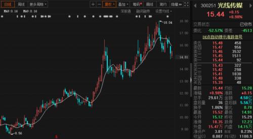 最強(qiáng)國慶檔來襲!《姜子牙》《奪冠》等集中上映,一個(gè)假期頂一年?這些公司股票“有戲”…