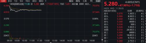 合并官宣，券商板塊高開(kāi)低走！國(guó)金證券最新回應(yīng)：優(yōu)勢(shì)互補(bǔ)，看好合并前景