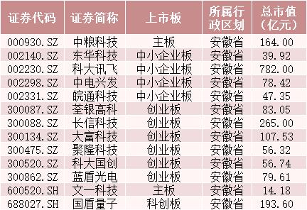 又要“炒地圖”？一天新增3個(gè)自貿(mào)區(qū)，概念股在此