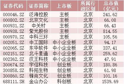 又要“炒地圖”？一天新增3個(gè)自貿(mào)區(qū)，概念股在此