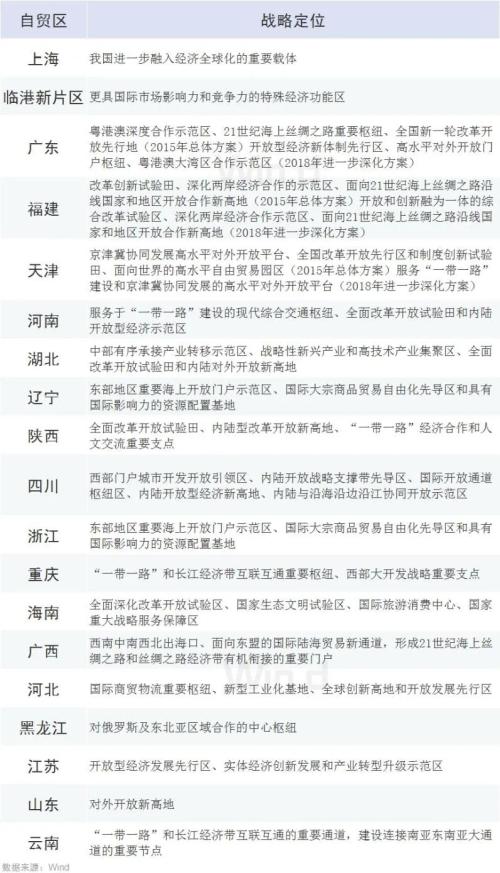 一天新增3個自貿區，這次焦點是數字貨幣