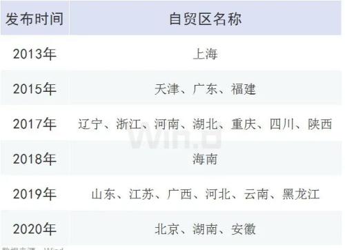 一天新增3個自貿區，這次焦點是數字貨幣