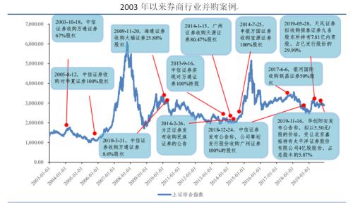 國聯吸收合并國金，券商并購新路徑呼之欲出