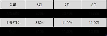 8000億車(chē)險(xiǎn)綜改正式推行:中小財(cái)險(xiǎn)的難關(guān)