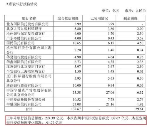 鴻坤地產遭遇急剎車：200億規模徘徊，被列為“被執行人”