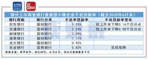 【讀財報】上半年普惠型小微企業貸款哪家銀行支持力度強?
