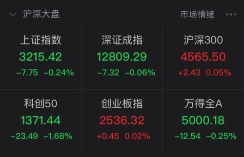 海通與國泰君安、東方證券討論整合？海通有回應，東方證券漲停