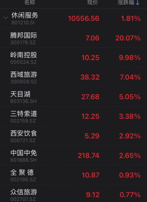 海通與國泰君安、東方證券討論整合？海通有回應，東方證券漲停