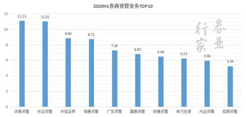 券業(yè)航母海上來？海通+國君+東方的猜想