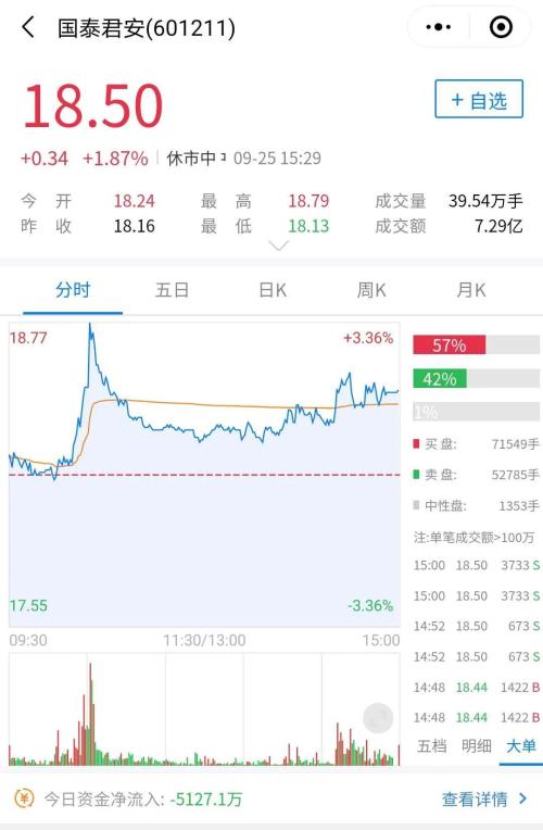 券業(yè)航母海上來？海通+國君+東方的猜想