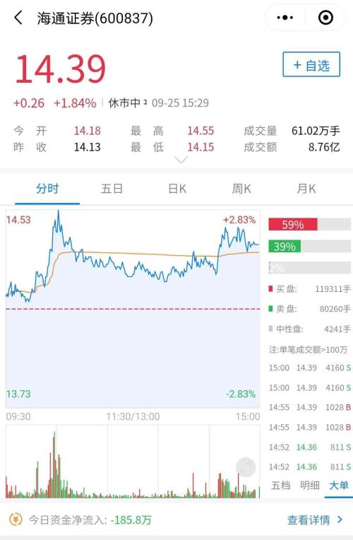 券業(yè)航母海上來？海通+國君+東方的猜想